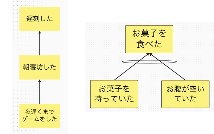 クリティカルシンキングツール講座「ブランチ」