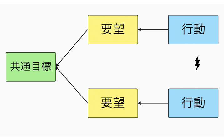 クリティカルシンキングツール講座「クラウド」