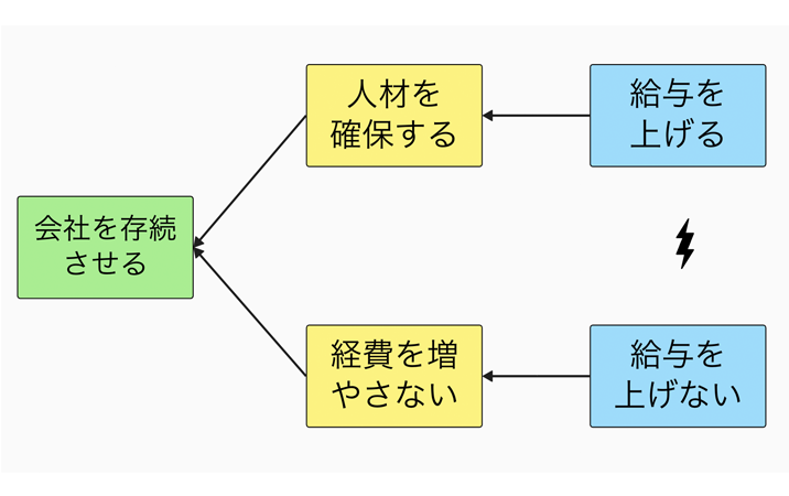 クリティカルシンキングツール講座「クラウド」