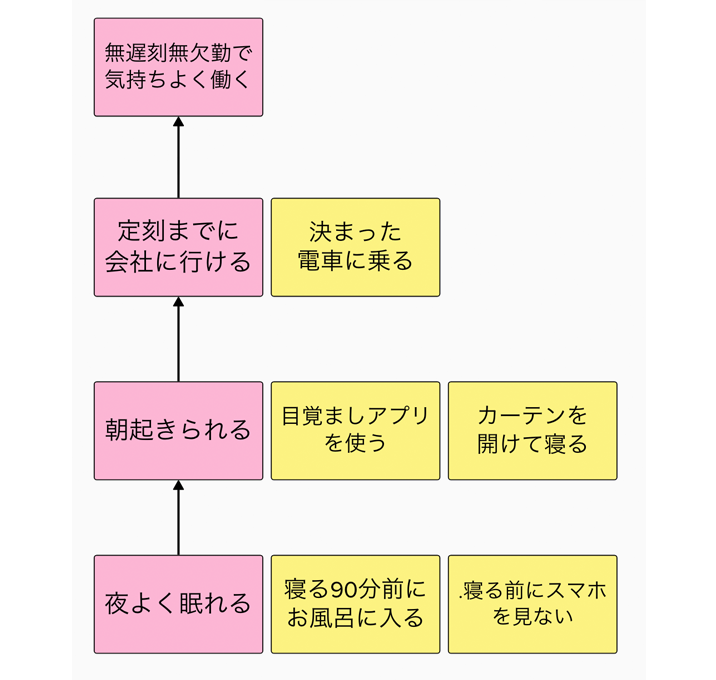 クリティカルシンキングツール講座「アンビシャスターゲットツリー」